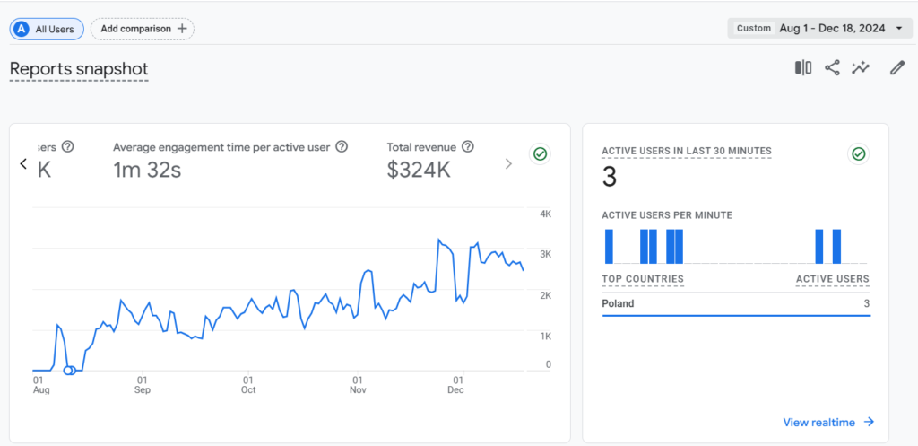 ai seo solution ecom seo case $250,000 revenue in 90 days